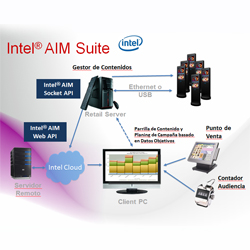 Intel AIM Suite (Software de Medicin de Audiencia)